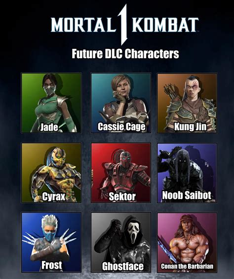 mk1 dlc pack 2 leak|Mortal Kombat 1 leak teases Ghostface, Conan